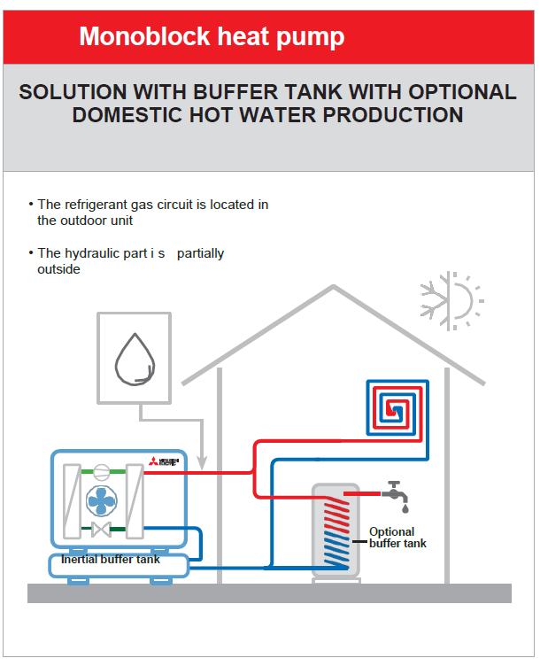 Monoblock heat pump_0