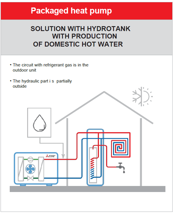 Packaged heat pump