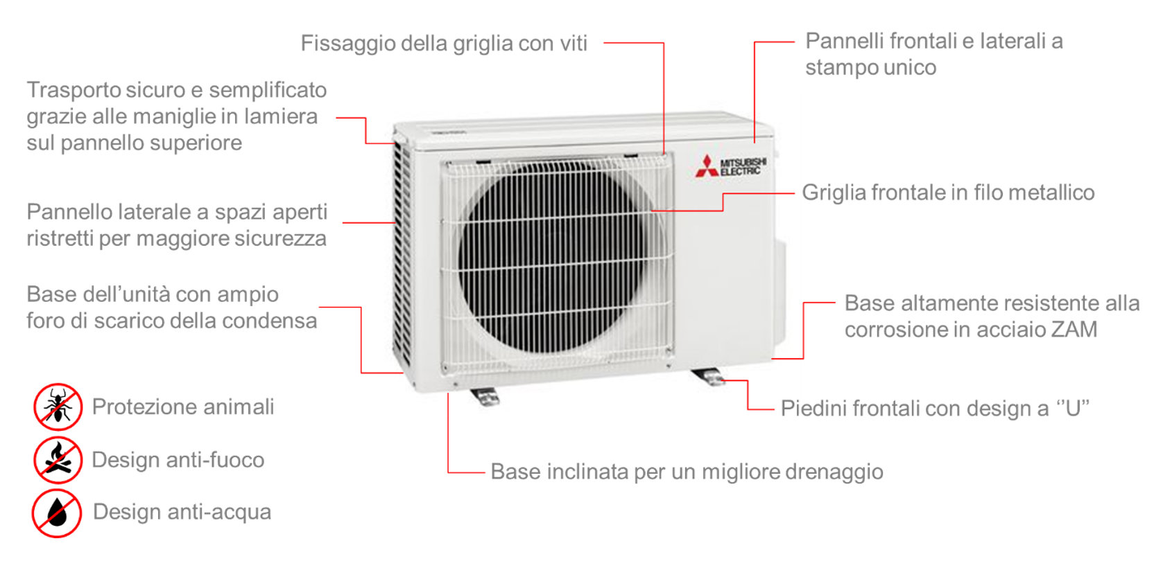 Schema unità esterna mitsubishi electric