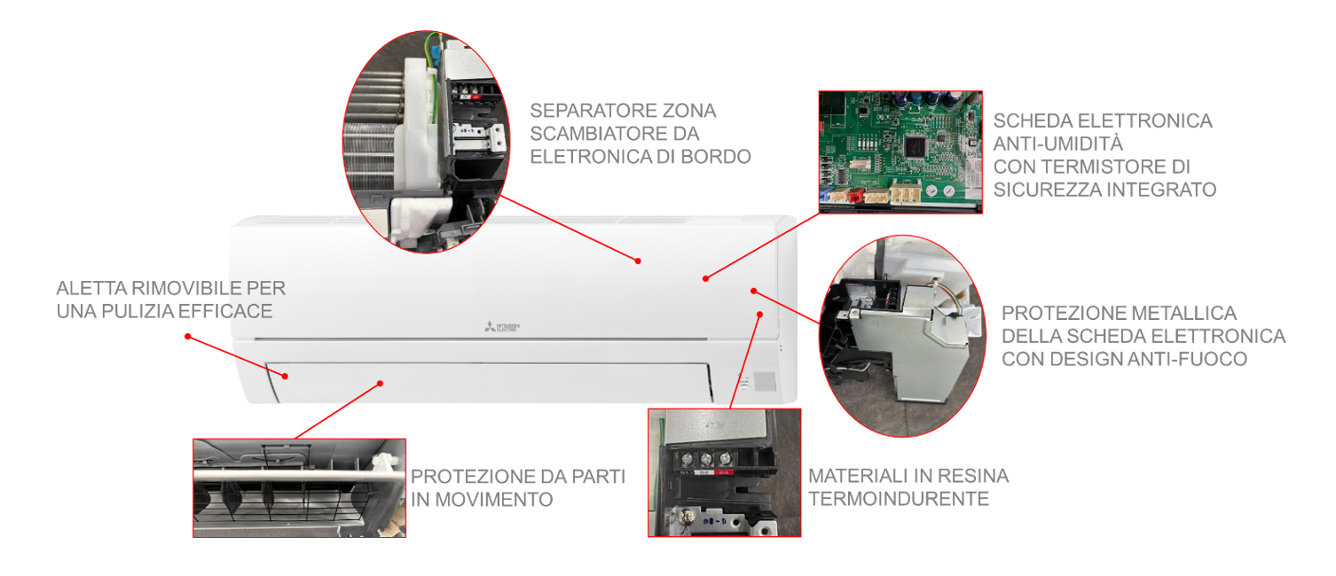 Progettati con cura