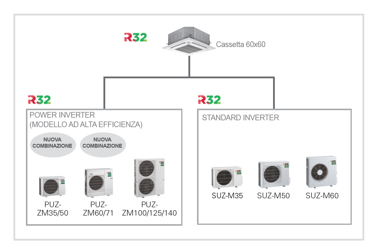Connectivity-SLZ-M