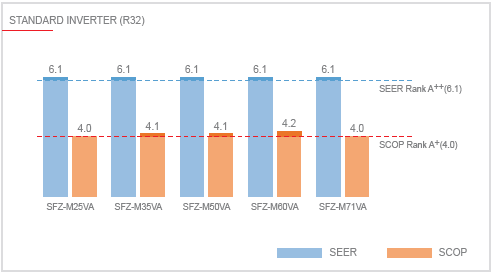 inverter standard sfz-m